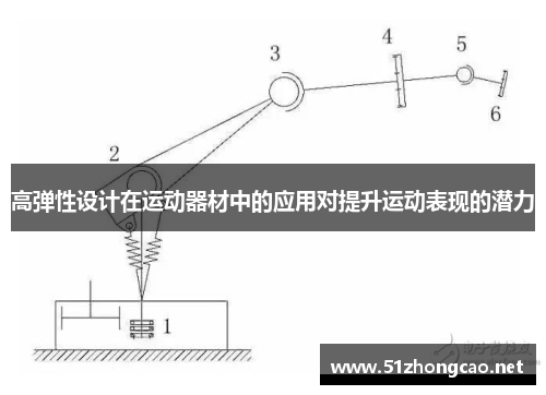 高弹性设计在运动器材中的应用对提升运动表现的潜力