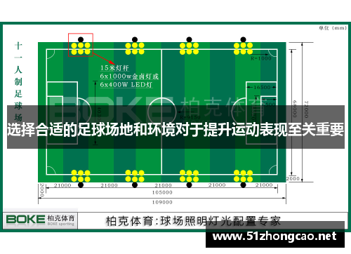 选择合适的足球场地和环境对于提升运动表现至关重要